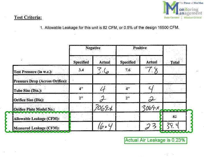 Monitoring Management - MonMan AHU Leakage Testing